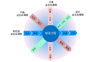 工業(yè)4.0是什么？智能工廠是指？