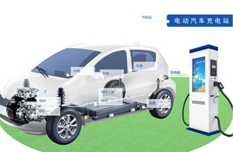 新能源汽車(chē)產(chǎn)業(yè)鏈有哪些組成？